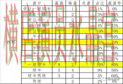 世界杯投注入口盘口波动说明了什么详细解析