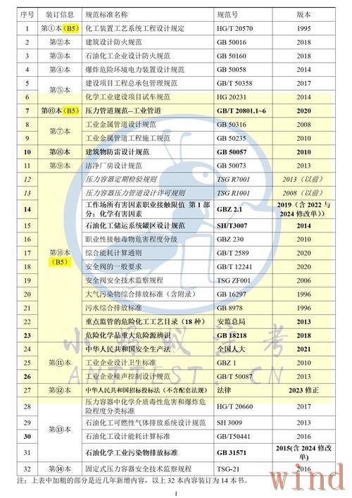 千亿登录入口更新信息整理